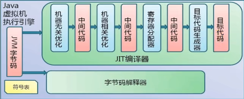 执行引擎流程图
