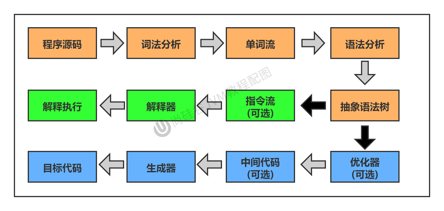 程序执行过程