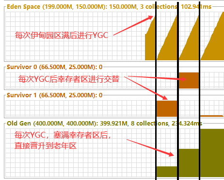 GC内存监控