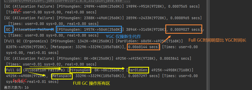 GC